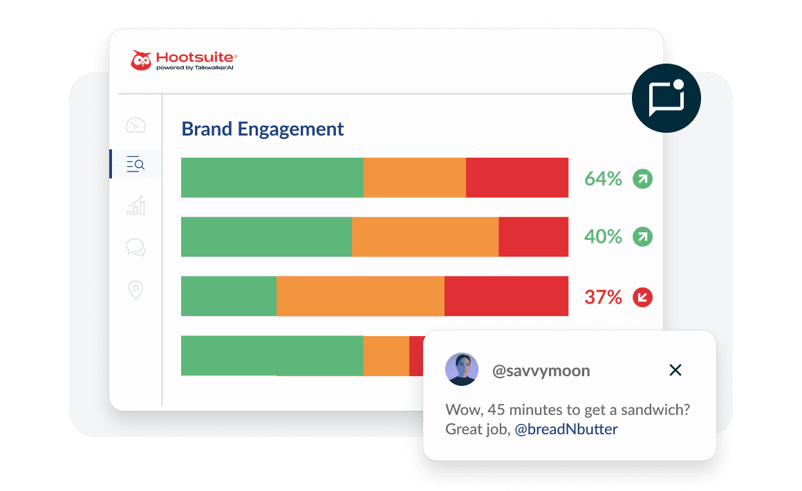 Brand engagement metrics dashboard showing performance bars in green, orange, and red, with percentages ranging from 37% to 64%
