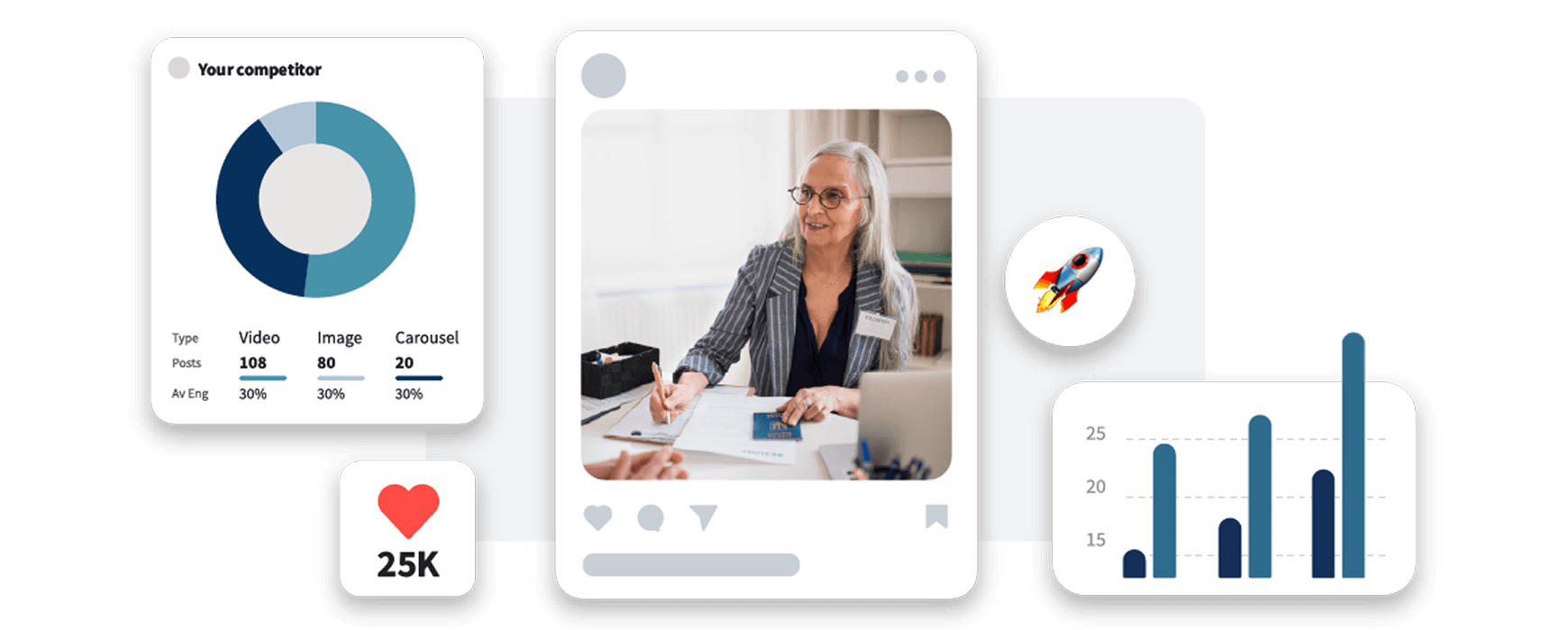 Social media analytics dashboard showing engagement metrics, profile photo, and performance charts with likes counter and rocket icon